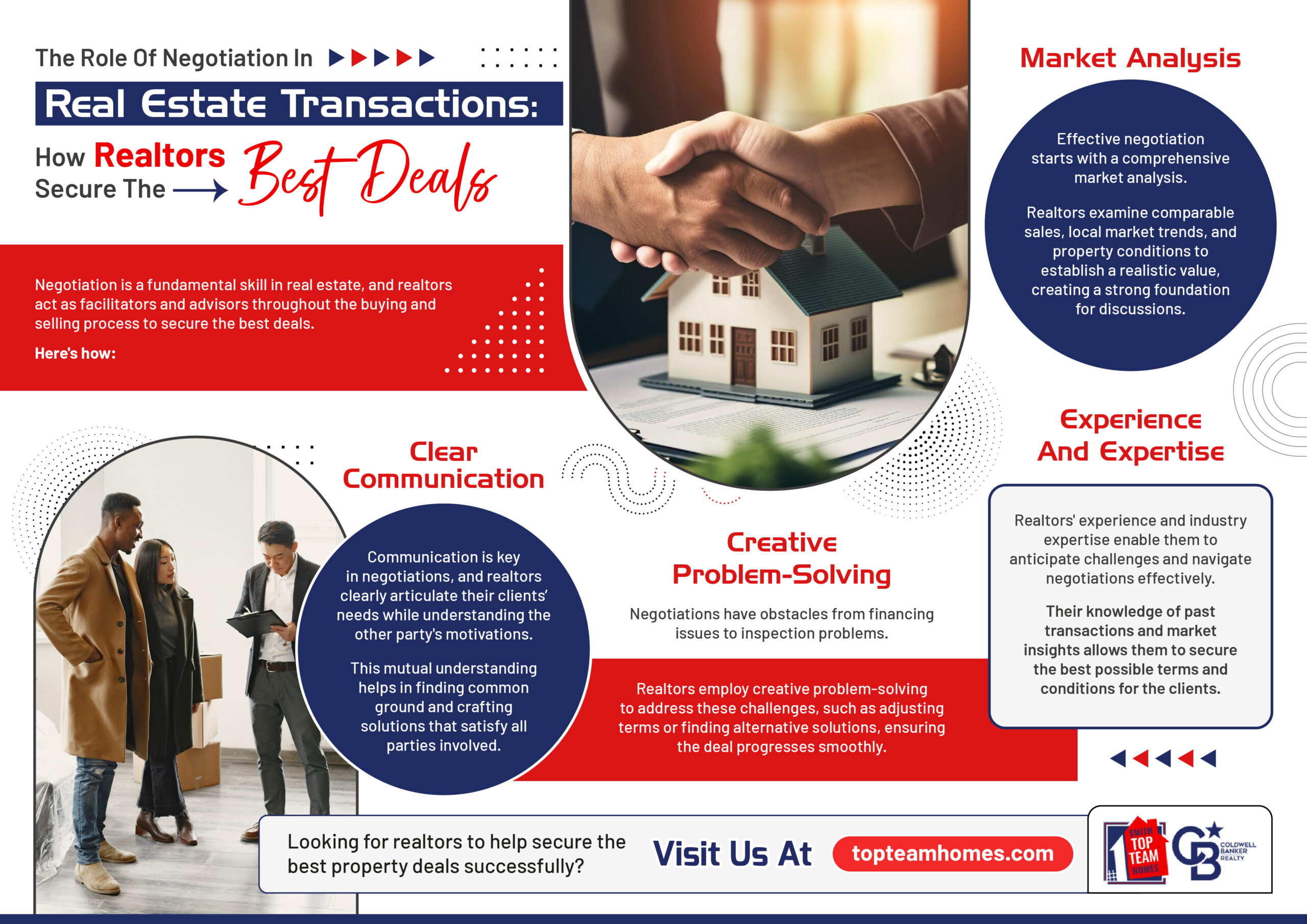 The Role of Negotiation in Real Estate Transactions: How Realtors Secure the Best Deals