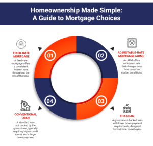 Illustration of mortgage options for buying or renting a house