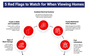 Illustration showing red flags when viewing homes for sale